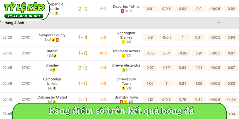 Bảng điểm số trên kết quả bóng đá