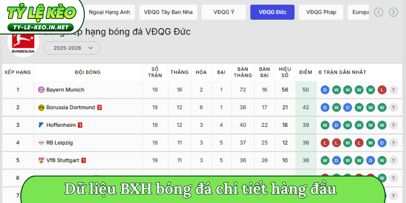 Dữ liệu BXH bóng đá chi tiết hàng đầu
