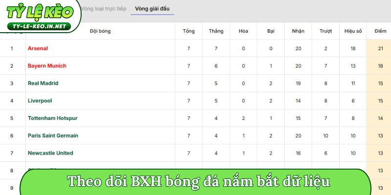 Theo dõi BXH bóng đá nắm bắt dữ liệu