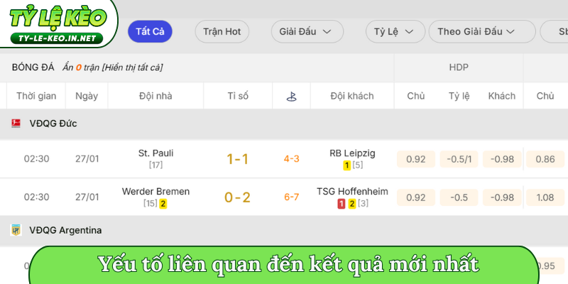 Yếu tố liên quan đến kết quả mới nhất